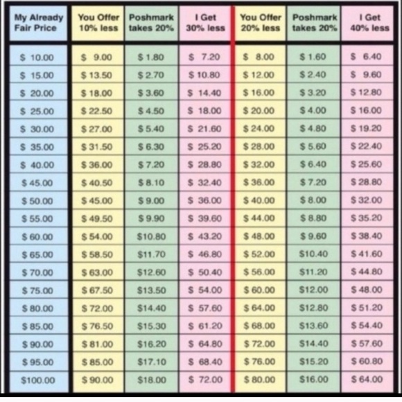 All reasonable offers accepted or countered! ❤️ - Picture 2 of 2